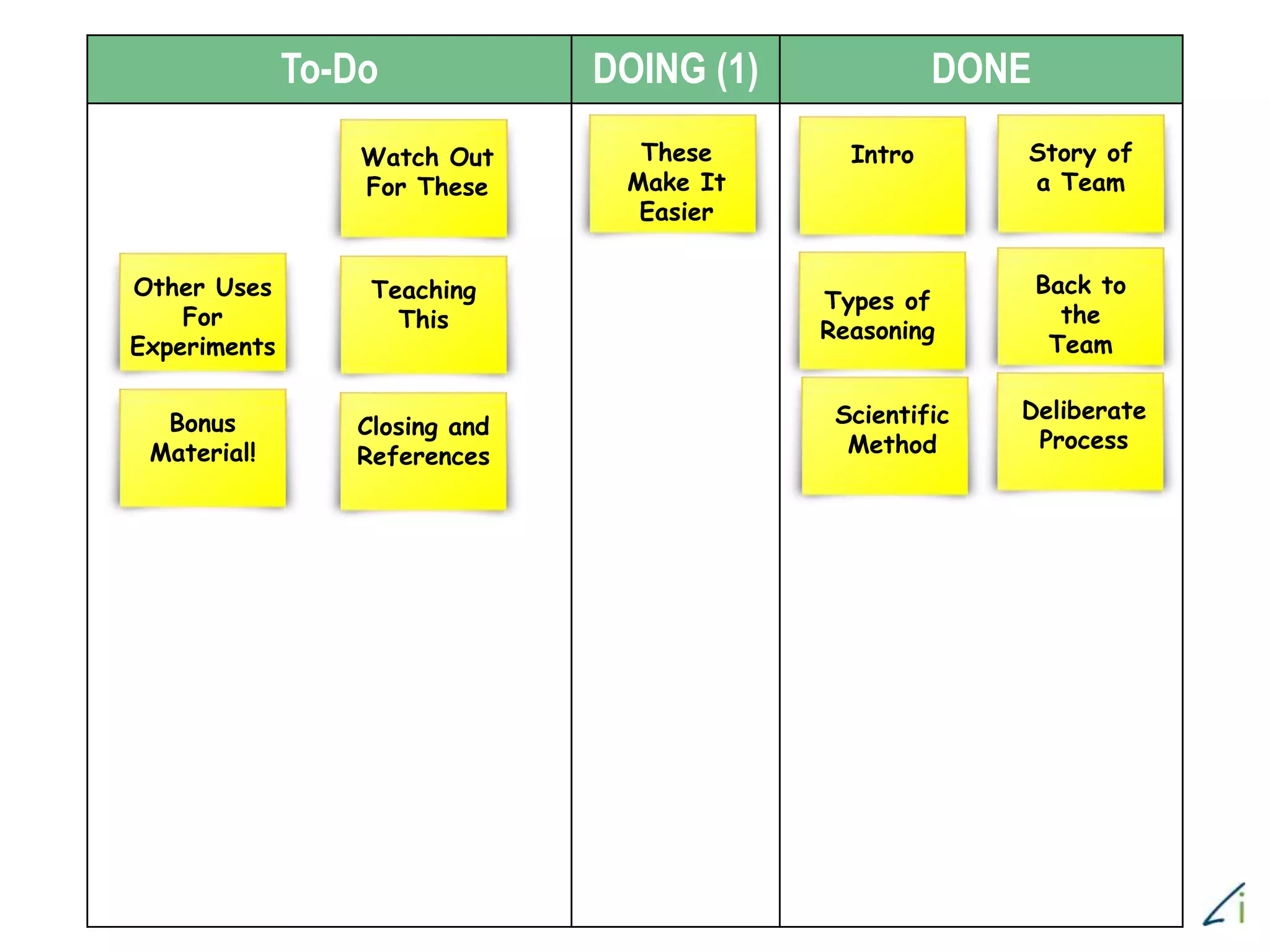 To-Do DOING (1) DONE
Story of
a Team
Intro
Types of
Reasoning
Back to
the
Team
Scientific
Method
Deliberate
Process
These
Make It
Easier
Watch Out
For These
Other Uses
For
Experiments
Teaching
This
Bonus
Material!
Closing and
References
 