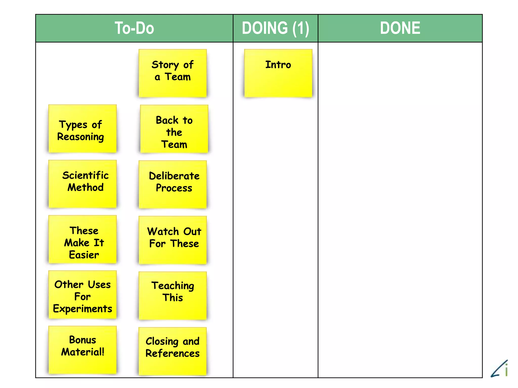 To-Do DOING (1) DONE
Story of
a Team
Intro
Types of
Reasoning
Back to
the
Team
Scientific
Method
Deliberate
Process
These
Make It
Easier
Watch Out
For These
Other Uses
For
Experiments
Teaching
This
Bonus
Material!
Closing and
References
 