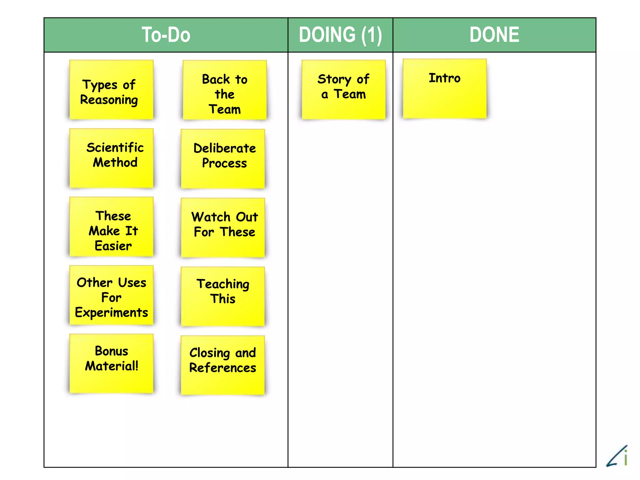 To-Do DOING (1) DONE
Story of
a Team
Intro
Types of
Reasoning
Back to
the
Team
Scientific
Method
Deliberate
Process
These
Make It
Easier
Watch Out
For These
Other Uses
For
Experiments
Teaching
This
Bonus
Material!
Closing and
References
 