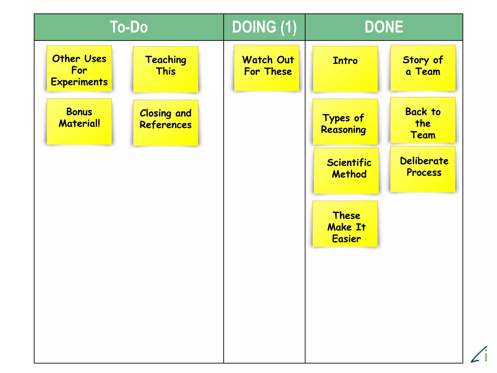 To-Do DOING (1) DONE
Story of
a Team
Intro
Types of
Reasoning
Back to
the
Team
Scientific
Method
Deliberate
Process
These
Make It
Easier
Watch Out
For These
Other Uses
For
Experiments
Teaching
This
Bonus
Material!
Closing and
References
 