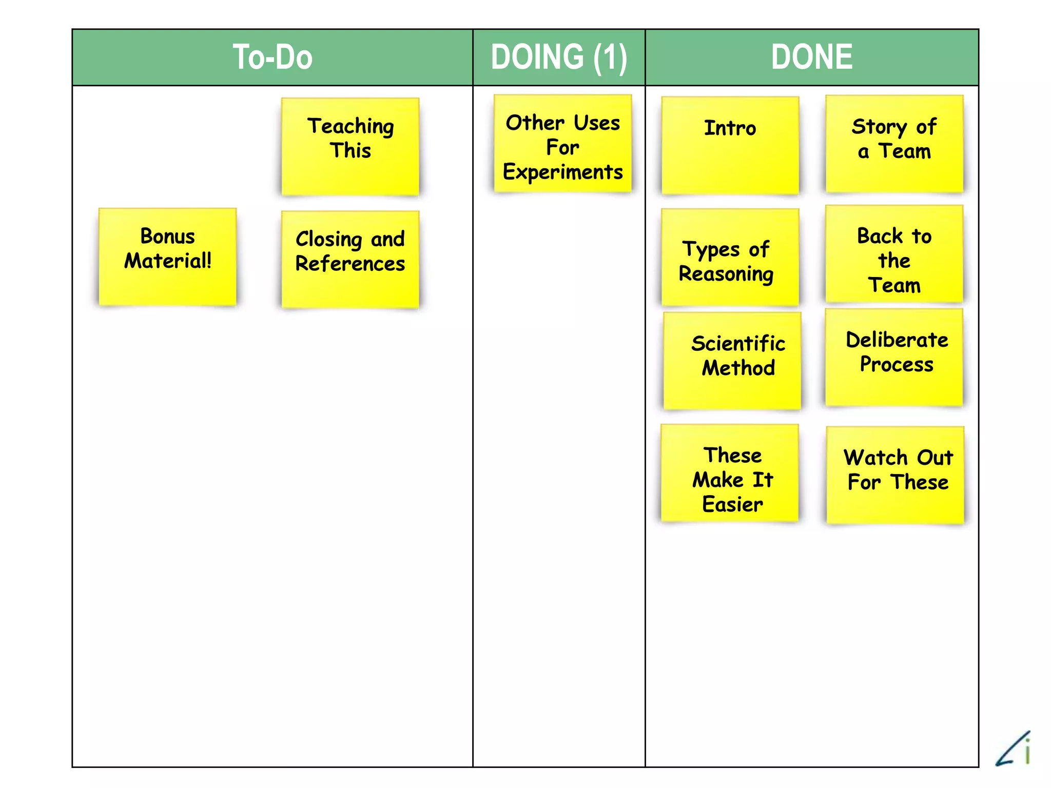 To-Do DOING (1) DONE
Story of
a Team
Intro
Types of
Reasoning
Back to
the
Team
Scientific
Method
Deliberate
Process
These
Make It
Easier
Watch Out
For These
Other Uses
For
Experiments
Teaching
This
Bonus
Material!
Closing and
References
 