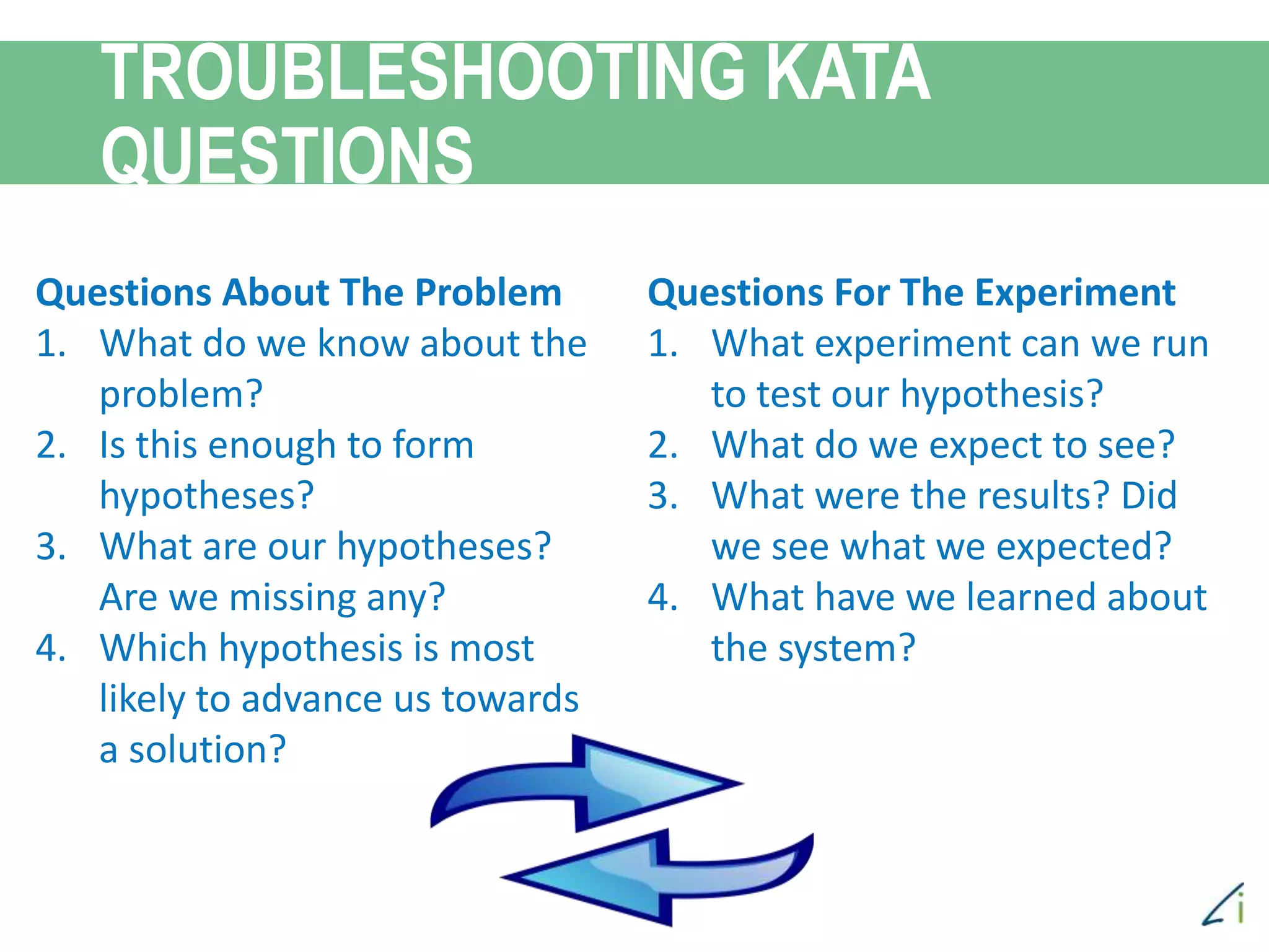 TROUBLESHOOTING KATA
QUESTIONS
Scientific method of debugging is a
creative process, as you create
hypotheses to test. Creativity helps.
Sometimes framing the right hypo takes
creativity and ingenuity.
More people helps.
Thinking outside of the “box”
Questions About The Problem
1. What do we know about the
problem?
2. Is this enough to form
hypotheses?
3. What are our hypotheses?
Are we missing any?
4. Which hypothesis is most
likely to advance us towards
a solution?
Questions For The Experiment
1. What experiment can we run
to test our hypothesis?
2. What do we expect to see?
3. What were the results? Did
we see what we expected?
4. What have we learned about
the system?
 