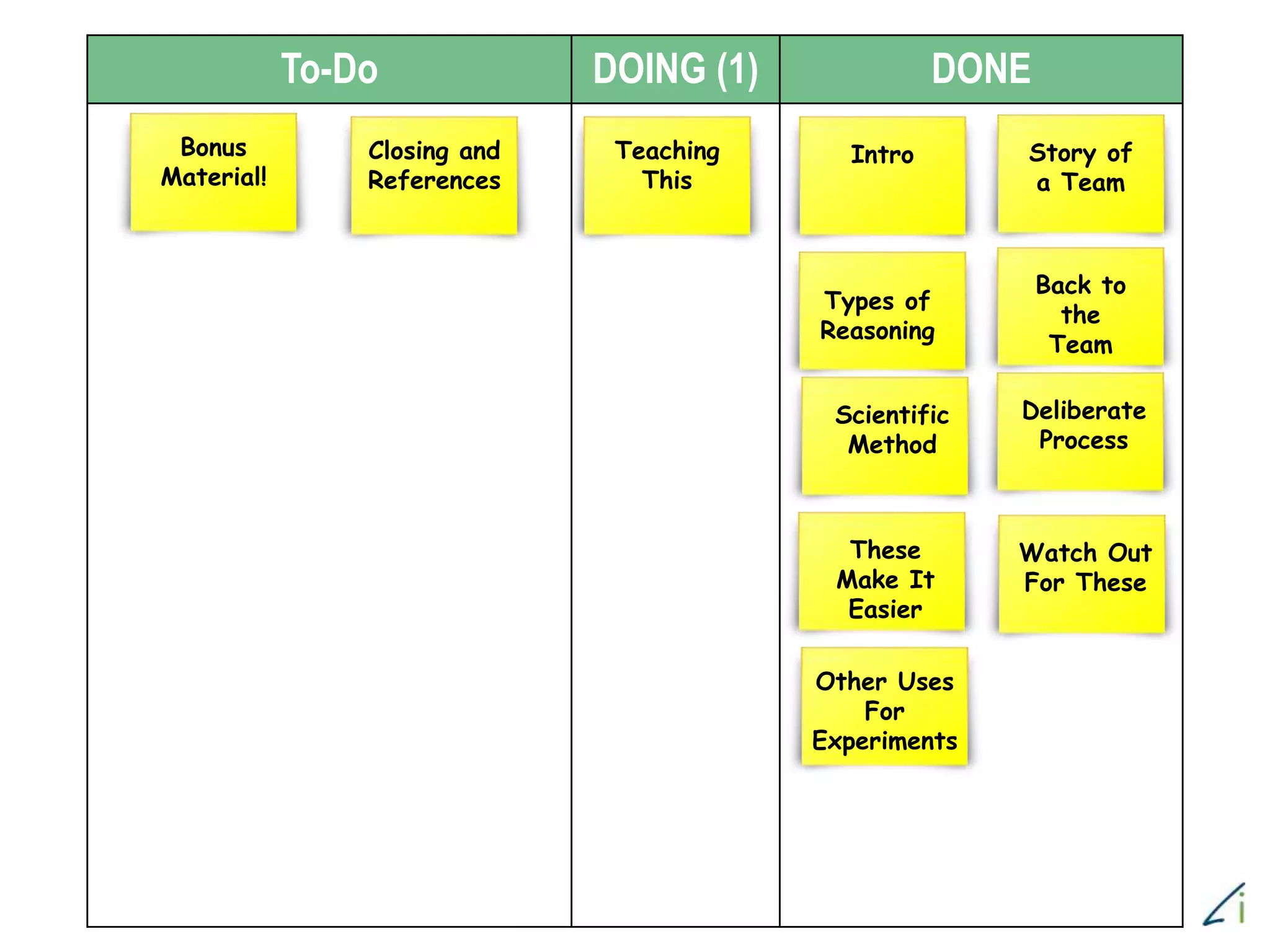 To-Do DOING (1) DONE
Story of
a Team
Intro
Types of
Reasoning
Back to
the
Team
Scientific
Method
Deliberate
Process
These
Make It
Easier
Watch Out
For These
Other Uses
For
Experiments
Teaching
This
Bonus
Material!
Closing and
References
 