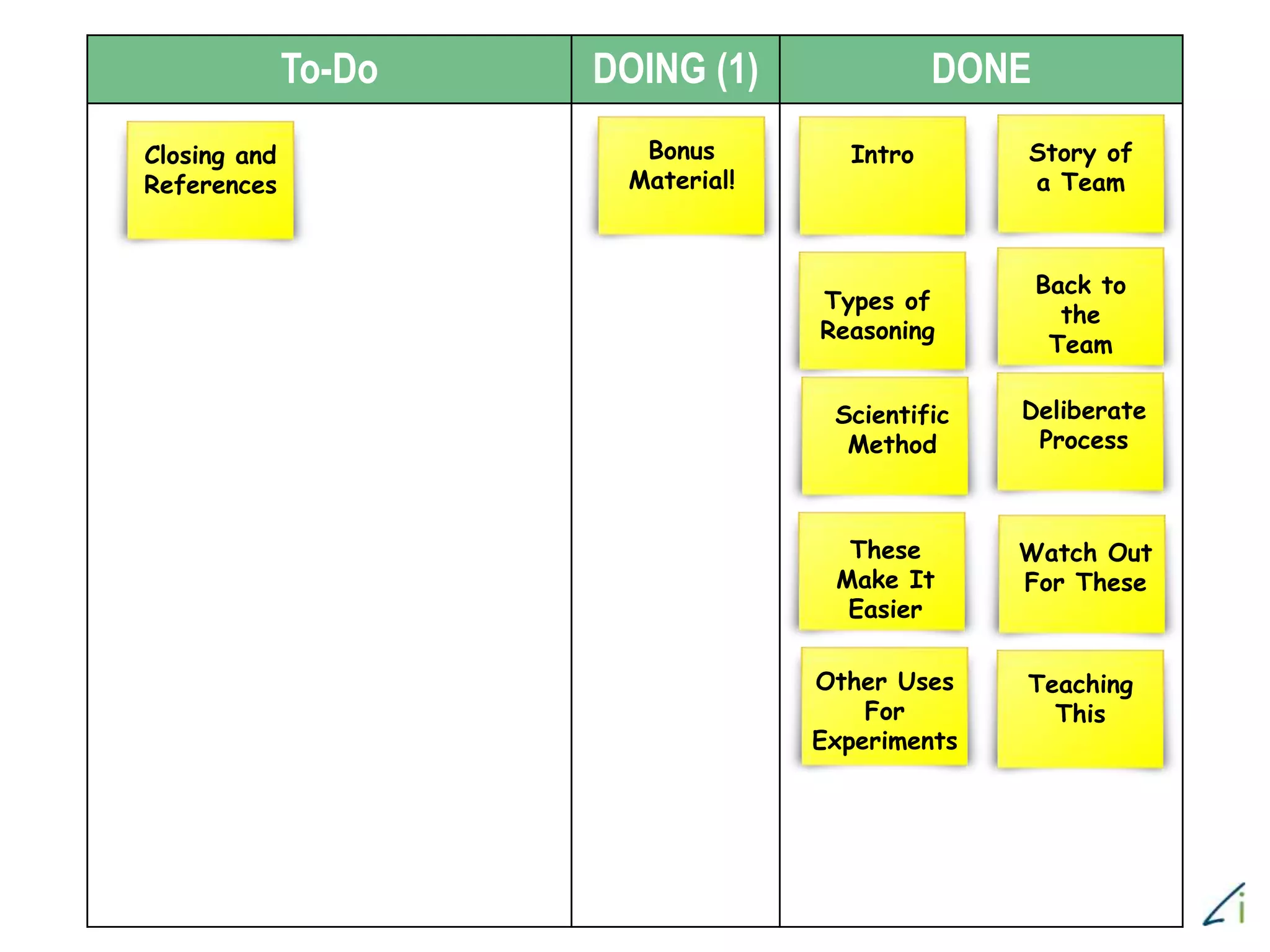 To-Do DOING (1) DONE
Story of
a Team
Intro
Types of
Reasoning
Back to
the
Team
Scientific
Method
Deliberate
Process
These
Make It
Easier
Watch Out
For These
Other Uses
For
Experiments
Teaching
This
Bonus
Material!
Closing and
References
 