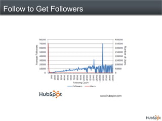 Follow to Get Followers
 