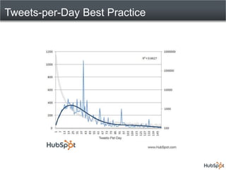 Tweets-per-Day Best Practice
 