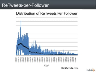 ReTweets-per-Follower
37
 