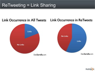 ReTweeting = Link Sharing
 