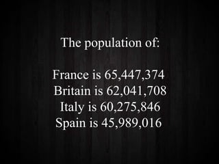 The population of:
France is 65,447,374
Britain is 62,041,708
Italy is 60,275,846
Spain is 45,989,016
 