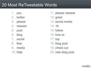 20 Most ReTweetable Words
1. you
2. twitter
3. please
4. retweet
5. post
6. blog
7. social
8. free
9. media
10. help
11. please retweet
12. great
13. social media
14. 10
15. follow
16. how to
17. top
18. blog post
19. check out
20. new blog post
 