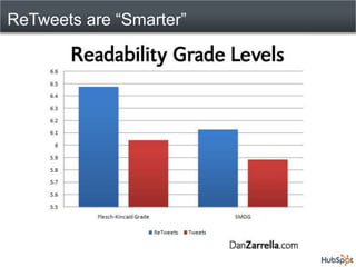 ReTweets are “Smarter”
 