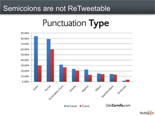 Semicolons are not ReTweetable
 