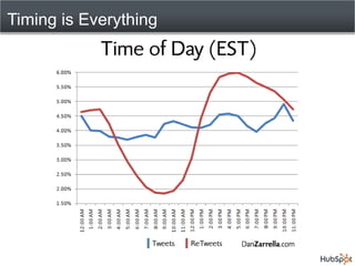 Timing is Everything
 