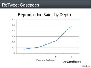 ReTweet Cascades
 
