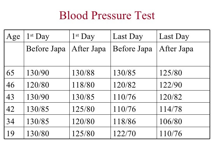 The Science Of Yoga The Science Of Yoga