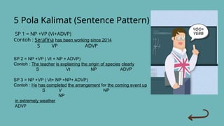 DIWALI
SP 1 = NP +VP (Vi+ADVP)
Contoh : Serafina has been working since 2014
S VP ADVP
SP 2 = NP +VP ( Vt + NP + ADVP)
Contoh : The teacher is explaining the origin of species clearly
S Vt NP ADVP
SP 3 = NP +VP ( Vt+ NP +NP+ ADVP)
Contoh : He has completed the arrangement for the coming event up
S V NP
NP
in extremely weather
ADVP
5 Pola Kalimat (Sentence Pattern)
 