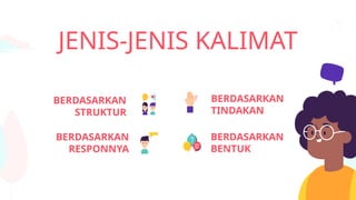 JENIS-JENIS KALIMAT
BERDASARKAN
BENTUK
BERDASARKAN
TINDAKAN
BERDASARKAN
STRUKTUR
BERDASARKAN
RESPONNYA
 