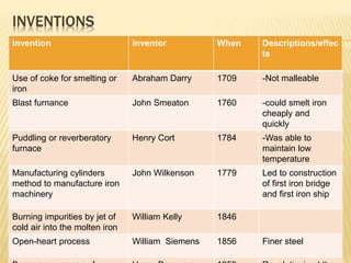 The scientific and_industrial_revolution | PPTX