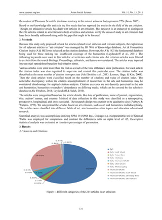 www.ccsenet.org/ass Asian Social Science Vol. 11, No. 13; 2015
131
the content of Thomson Scientific databases contrary to the natural sciences that represents 77% (Jacso, 2005).
Based on our knowledge this article is the first study that has reported the articles in the field of the art criticism.
Though, no exhaustive article has dealt with articles in art criticism. This research is an endeavor to distinguish
the 214 articles related to art criticism to help art critics and scholars verify the areas of study in art criticism that
have been broadly addressed along with the gaps that ought to be focused.
2. Methods
Because this study only proposed to look for articles related to art criticism and relevant subjects, the exploration
for all relevant articles to “art criticism” was managed by ISI Web of Knowledge database. Art & Humanities
Citation Index (A & HCI) was selected as the citation database. However, the A & HCI the fundamental database
being used for these ranking has insufficient coverage of the humanities (Leydesdorff et al., 2011). The
following keywords were used to find articles: art criticism and criticize arts. Art criticism articles were filtered
to exclude from the search findings. Proceedings, editorials, and letters were retrieved. The articles were inputted
into an excel spreadsheet based on their citation times.
Various articles were cited more than the rest as a result of the time difference since publication. For each article
the citation index was also regulated to supervise and control this particular error. The citation index was
described as the mean number of citation times per year (Ale Ebrahim et al., 2013; Loonen, Hage, & Kon, 2008).
Then the cited articles were classified based on the number of citations and value of citation index. The
noticeable discrepancy within the citation accomplishment of researchers in the arts and humanities may be
considered disadvantage for applied citation analysis. Citation exercises are not decently perceived in the arts
and humanities; humanities researchers’ dependence on differing media, which can be covered by the scholarly
databases (Ale Ebrahim, 2014; Leydesdorff & Salah, 2010).
The articles were categorized based on the article details, like date of publication, name of journal, organization,
title, authors’ names, and country. Method of data collection in this study was classified as a retrospective,
prospective, longitudinal, and cross-sectional. The research design was outline to be qualitative also (Portney &
Watkins, 1993). We categorized the articles based on art criticism, such as art and humanities multidisciplinary.
The articles were classified into different fields of art, arts humanities other topics and education educational
research.
Statistical analysis was accomplished utilizing SPSS 18 (SPSS Inc., Chicago IL). Nonparametric test of Kruskal
Wallis was employed for comparison and contrast the differences with an alpha level of .05. Descriptive
statistical analysis was evaluated as counts or percentages of parameters.
3. Results
3.1 Sources and Citations
Figure 1. Different categories of the 214 articles in art criticism
 