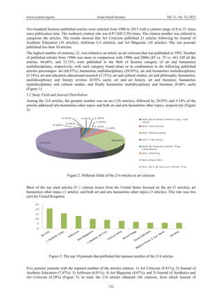 www.ccsenet.org/ass Asian Social Science Vol. 11, No. 13; 2015
132
Two hundred fourteen published articles were selected from 1980 to 2013 with a citation range of 0 to 21 times
since publication time. The mediocre citation rate was 0.87 (SD 2.38) times. The citation number was utilized to
categorize the articles. The results showed that Art Criticism published 21 articles following by Journal of
Aesthetic Education (16 articles), Artforum (13 articles), and Art Magazine (10 articles). The rest journals
published less than 10 articles.
The highest number of citations, 21, was related to an article on art criticism that was published in 1993. Number
of published articles from 1980s was more in comparison with 1990s and 2000s (85 vs. 75 vs. 44). Off all the
articles, 66.66%, and 33.33% were published in the Web of Science category of art and humanities
multidisciplinary, respectively, with each category found alone or in combination in the following published
articles percentages: art (68.87%), humanities multidisciplinary (28.03%), art and humanities multidisciplinary
(5.14%), art and education educational research (2.33%), art and cultural studies, art and philosophy, humanities,
multidisciplinary and literary reviews (0.93% each), art and art history, art and literature, humanities
multidisciplinary and cultural studies, and finally humanities multidisciplinary and literature (0.46% each)
(Figure 1).
3.2 Study Field and Journal Distribution
Among the 214 articles, the greatest number was on art (126 articles), followed by 28.03% and 5.14% of the
articles addressed arts humanities other topics and both art and arts humanities other topics, respectively (Figure
2).
Figure 2. Different fields of the 214 articles in art criticism
Most of the top cited articles (5 ≤ citation times) from the United States focused on the art (3 articles), art
humanities other topics (1 article), and both art and arts humanities other topics (3 articles). This rate was two
(art) for United Kingdom.
Figure 3. The top 10 journals that published the topmost number of the 214 articles
Five premier journals with the topmost number of the articles citation: 1) Art Criticism (9.81%); 2) Journal of
Aesthetic Education (7.47%); 3) Artfroum (6.01%); 4) Art Magazine (4.67%); and 5) Journal of Aesthetics and
Art Criticism (4.20%) (Figure 3). In total, the 214 articles obtained 186 citations, from which Journal of
 
