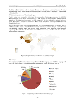 www.ccsenet.org/ass Asian Social Science Vol. 11, No. 13; 2015
133
Aesthetics and Art Criticism with 21, 15, and 13 times were the topmost number of citations. A critical
discrepancy was noticed among journals regarding to citation (P = 0.000) in the 11 top-cited (5 ≤ citation times)
published articles.
3.3 Authors, Organization and Countries of Origin
The 214 articles were produced by 231 writers. The mean number of authors per article was 1.0 (SD 0.53).
Although majority of the articles had one author (n = 204), two and one articles had two and three authors,
respectively. The highest number of authors was eight (one article). The most repeated first author of the articles
was D. B. Kuspit, G. Geahigan, D. Carrier, and P. Halasz (n = 3). Stony Brook University leaded the most with
five published articles.
Most of the articles origins were from the United States (30.37%), United Kingdom (7%), Germany (4.20%),
and France (3.73%). Figure 4 shows the distributed articles between the countries of origin. Among the 11 top
cited articles (5 ≤ citation times), nine and two articles belonged to United States and United Kingdom,
respectively. The articles from the United States attained 90 citations in total, while the articles from the United
Kingdom had 10 citations only.
Figure 4. The percentage of the articles in the countries of origin
3.4 Language
Sixty eight percent (68%) of the articles were published in English language, after that Italian language with
9.80% and French by 8.88% were the most language which used for writing the articles (Figure 5).
0.47%
68.22%
1.87%
8.88%
0.47%
9.80%
1.40%
0.93%
7.48%
0.47%
French; English
English
Spanish
French
Dutch
Italian
Lithuanian
Portuguese
German
Figure 5. The percentage of the articles in different languages
 