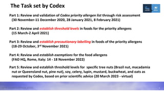 Validation Codex Scientific Foundation of Allergen Risk Assessment: Reference Doses and ...