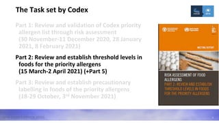 Validation Codex Scientific Foundation of Allergen Risk Assessment: Reference Doses and ...