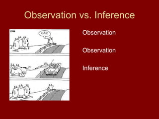 Observation vs. Inference
Observation
Observation
Inference
 