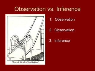 Observation vs. Inference
1. Observation
2. Observation
3. Inference
 