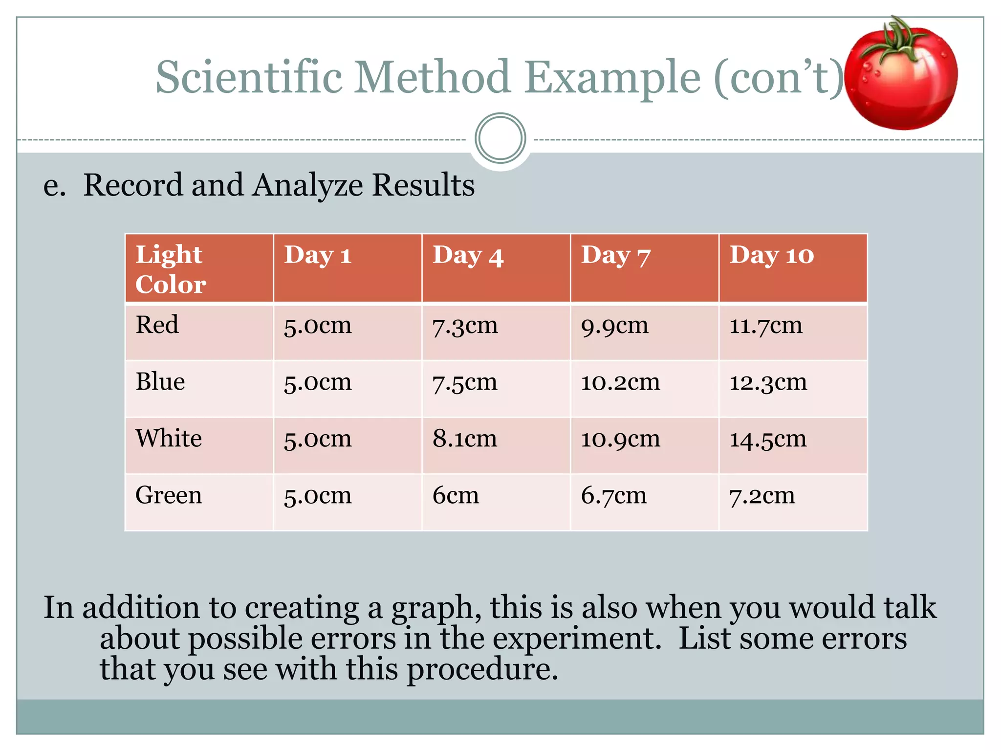 The scientific method academy | PPT