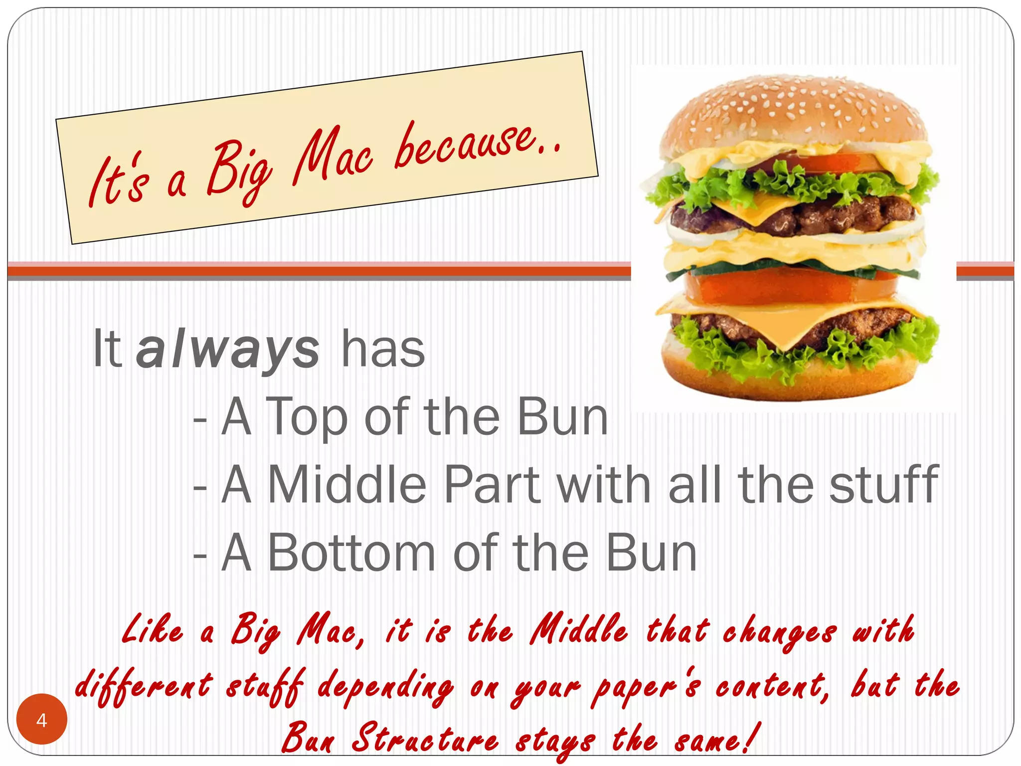 It always has
- A Top of the Bun
- A Middle Part with all the stuff
- A Bottom of the Bun
It‘s a Big Mac because..
4
Like a Big Mac, it is the Middle that changes with
different stuff depending on your paper‘s content, but the
Bun Structure stays the same!
 