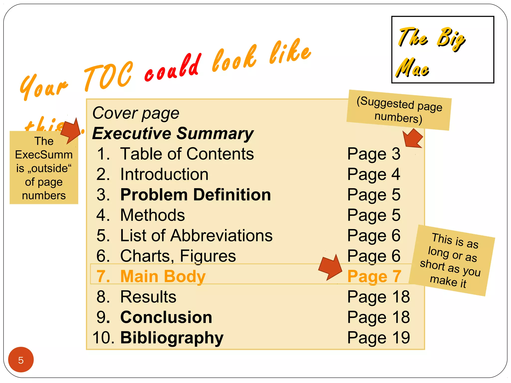 Cover page
Executive Summary
1. Table of Contents Page 3
2. Introduction Page 4
3. Problem Definition Page 5
4. Methods Page 5
5. List of Abbreviations Page 6
6. Charts, Figures Page 6
7. Main Body Page 7
8. Results Page 18
9. Conclusion Page 18
10. Bibliography Page 19
Your TOC could look like
this…
5
The BigThe Big
MacMac
(Suggested page
numbers)
This is as
long or asshort as you
make it
The
ExecSumm
is „outside“
of page
numbers
 
