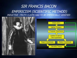 SIR FRANCIS BACON   EMPIRICISM (SCIENTIFIC METHOD) INDUCTIVE –TRUTH CLAIMS HAD TO BE EMPIRICIALLY VERIFIED 