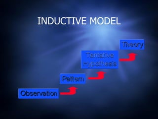 INDUCTIVE MODEL 
