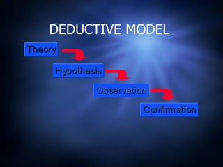 DEDUCTIVE MODEL  