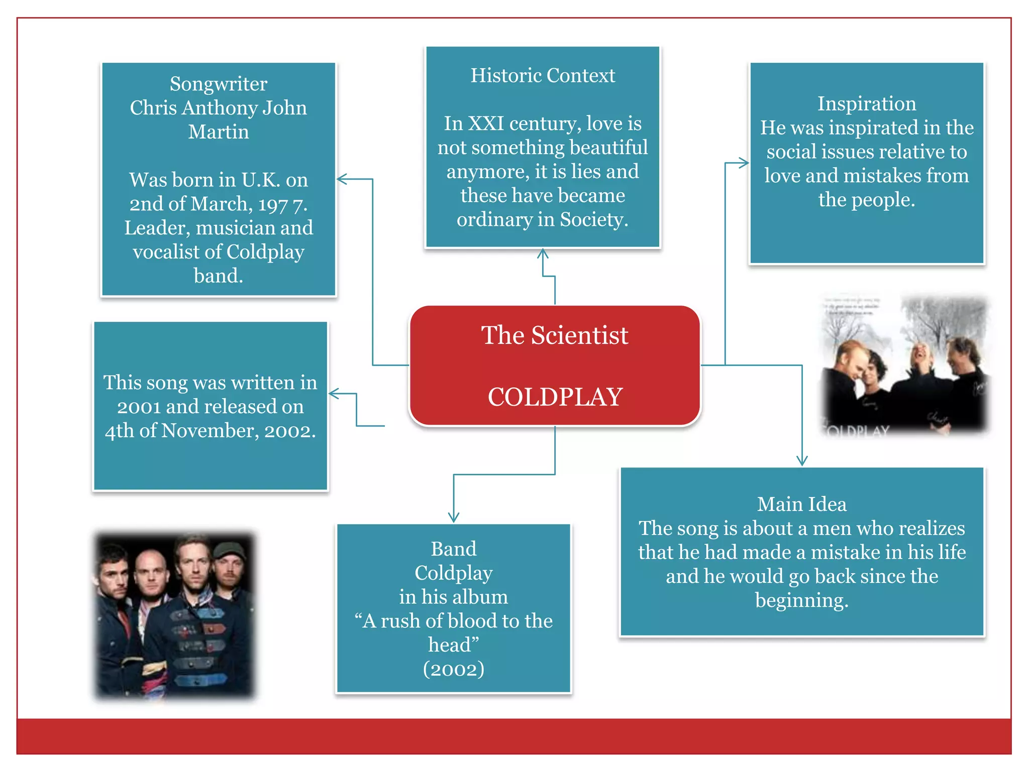 HistoricContextIn XXI century, loveisnotsomethingbeautifulanymore, itislies and thesehavebecameordinary in Society.SongwriterChris Anthony John MartinWasborn in U.K. on 2nd of March, 197 7.Leader, musician and vocalist of Coldplay band.InspirationHe wasinspirated in the social issuesrelativetolove and mistakesfromthepeople.TheScientistCOLDPLAYThissongwaswritten in 2001 and releasedon 4th of November, 2002.Main IdeaThesongisabout a menwhorealizesthat he hadmade a mistake in hislifeand he wouldgo back sincethebeginning.BandColdplayin hisalbum“A rush of bloodtothe head”(2002)