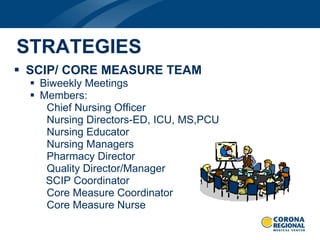 SCIP/ CORE MEASURE TEAM   Biweekly Meetings Members: Chief Nursing Officer Nursing Directors-ED, ICU, MS,PCU Nursing Educator Nursing Managers Pharmacy Director Quality Director/Manager SCIP Coordinator Core Measure Coordinator Core Measure Nurse STRATEGIES 