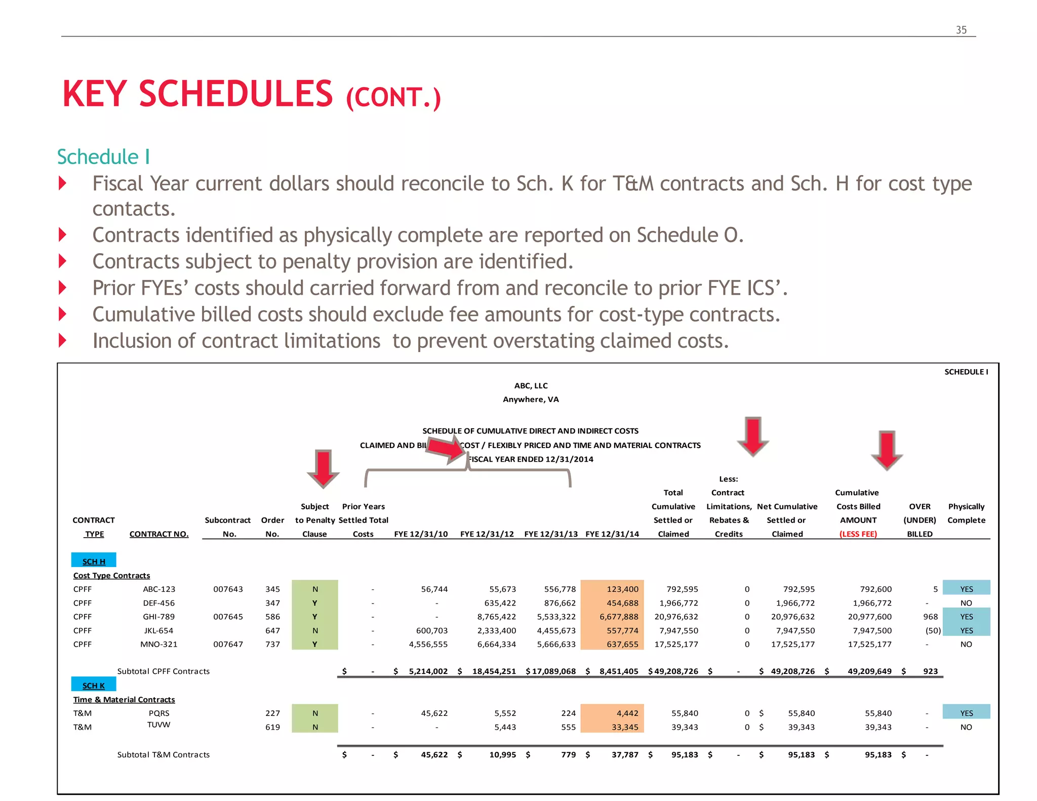 The Scoop on the Incurred Cost Submission PPTX