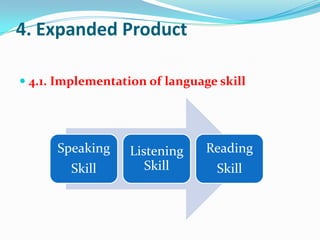 4. Expanded Product
 4.1. Implementation of language skill
Speaking
Skill
Listening
Skill
Reading
Skill
 