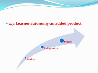  4.3. Learner autonomy-an added product
Student
Independent
Success
 