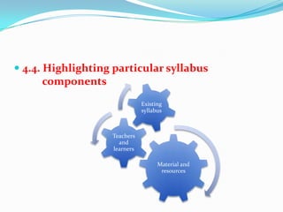  4.4. Highlighting particular syllabus
components
Material and
resources
Teachers
and
learners
Existing
syllabus
 