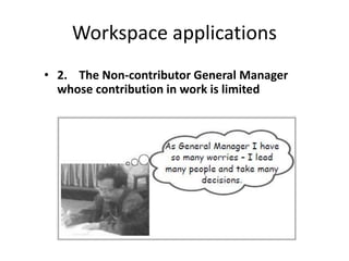 Workspace applications 
• 2. The Non-contributor General Manager 
whose contribution in work is limited 
 