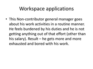 Workspace applications 
• This Non-contributor general manager goes 
about his work activities in a routine manner. 
He feels burdened by his duties and he is not 
getting anything out of that effort (other than 
his salary). Result – he gets more and more 
exhausted and bored with his work. 
 