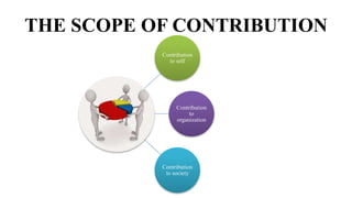 THE SCOPE OF CONTRIBUTION
Contribution
to self
Contribution
to
organization
Contribution
to society
 