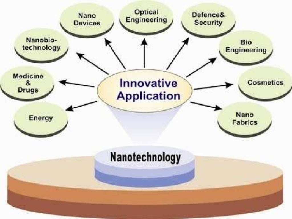 The scope of nanotechnology