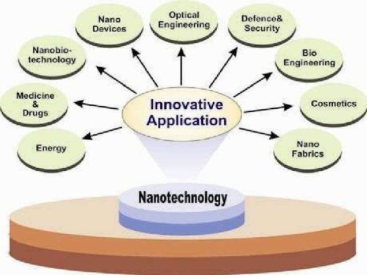 Applications of nanotechnology