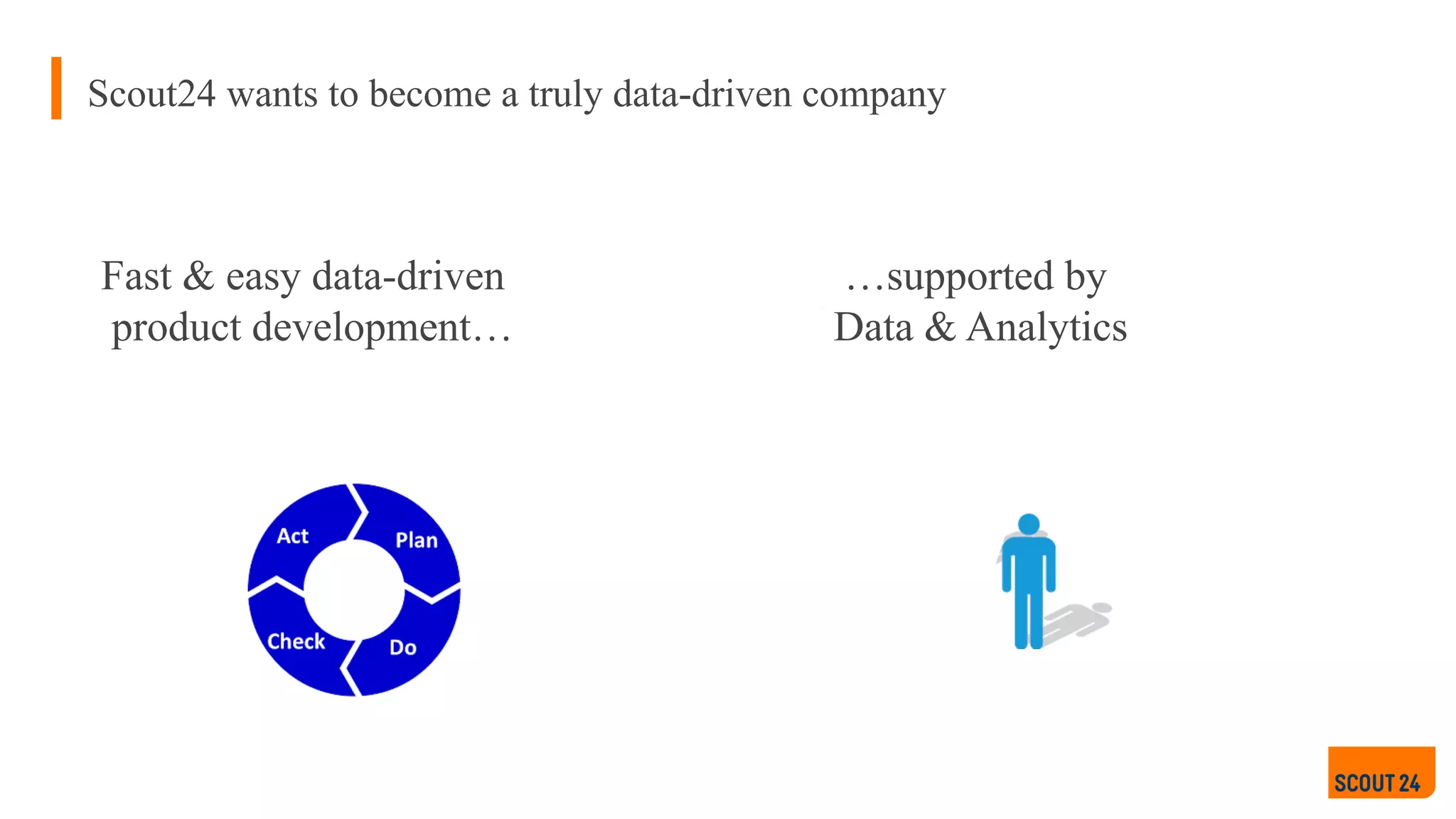 Scout24 wants to become a truly data-driven company
Fast & easy data-driven
product development…
…supported by
Data & Analytics
 