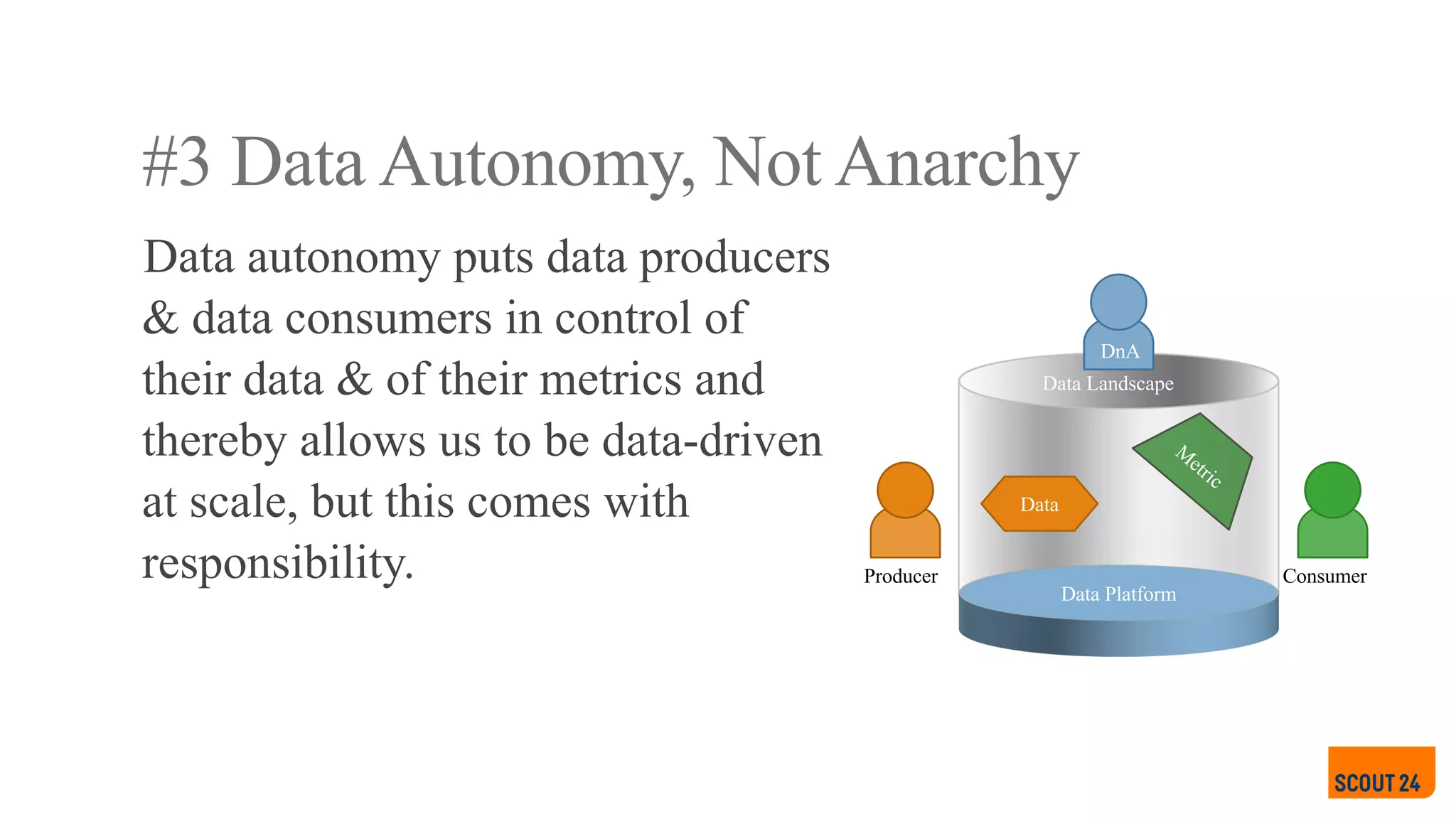 #3 Data Autonomy, Not Anarchy
Data autonomy puts data producers
& data consumers in control of
their data & of their metrics and
thereby allows us to be data-driven
at scale, but this comes with
responsibility. Data Platform
Data
Producer Consumer
DnA
Data Landscape
 
