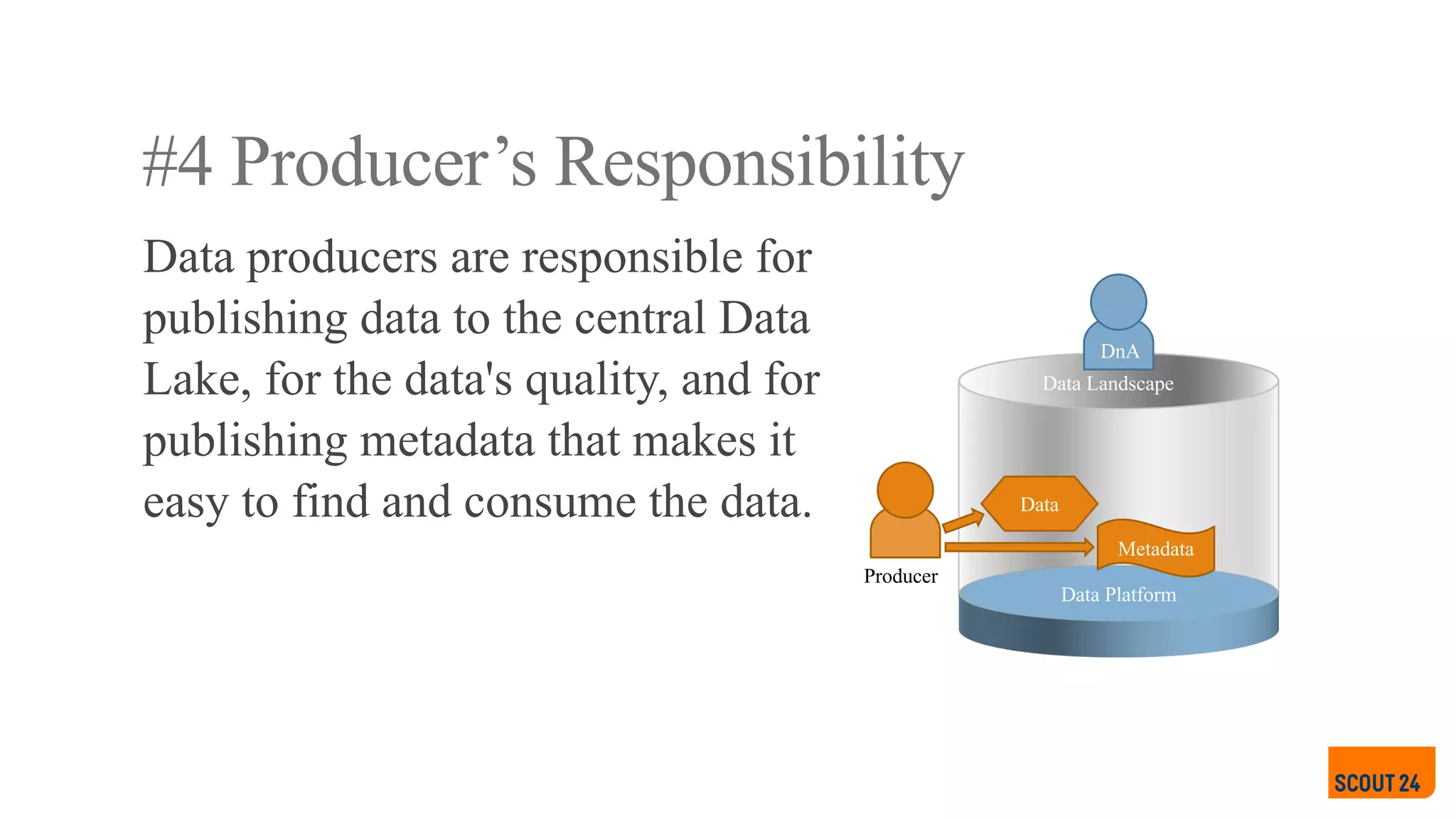 #4 Producer’s Responsibility
Data producers are responsible for
publishing data to the central Data
Lake, for the data's quality, and for
publishing metadata that makes it
easy to find and consume the data.
Data Platform
Metadata
Data
Producer
DnA
Data Landscape
 