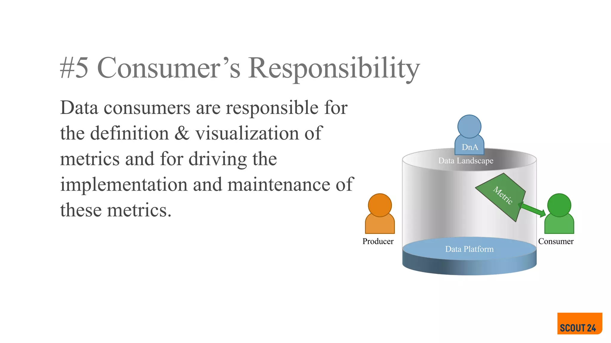 #5 Consumer’s Responsibility
Data consumers are responsible for
the definition & visualization of
metrics and for driving the
implementation and maintenance of
these metrics.
Data Platform
Producer Consumer
DnA
Data Landscape
 